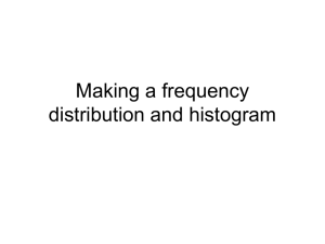 Making a frequency distribution and histogram
