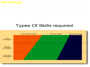 Skills Required by Manager