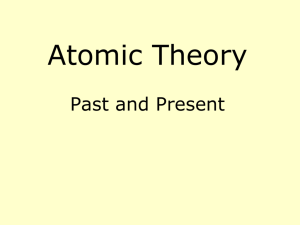 Dalton's Atomic Model