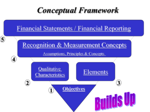 Conceptual Framework of Accounting