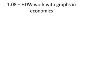 1.08 * HDW work with graphs in economics