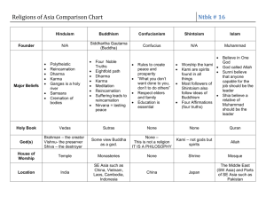 Religions of Asia Comparison Chart