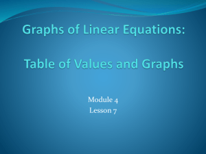 11.4: Graphs of Linear Equations