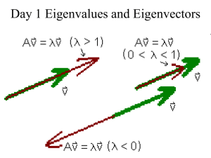 Day-1-Eigenvalues-and-Eigenvectors