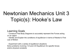 Newtonian Mechanics Unit 3 Topic(s): Hooke*s Law