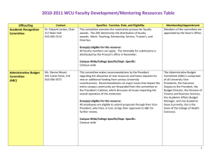 WCU Faculty Development/Mentoring Resources Table * updated