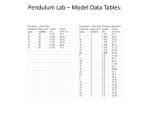 7 Pendulum Lab