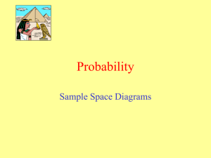 Probability - Sample Space Diagrams
