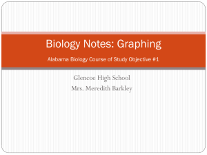 Biology Notes: Graphing Alabama Biology Course of