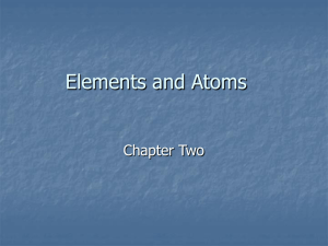 AP Chemistry Chapter 2 Powerpoint