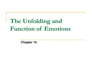 Introduction to Motivation and Emotion