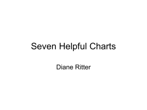 Seven Helpful Charts