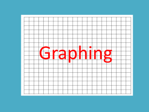 Graphing PowerPoint