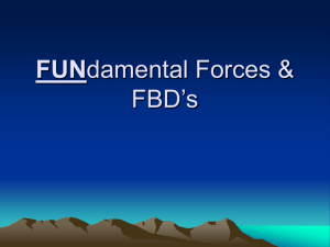 FUNdamental Forces & FBD's