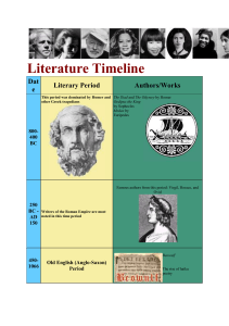 Literature Timeline