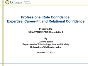 Career-Fit Confidence