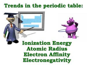Periodic Trends PowerPoint - Atomic Size & Ionization