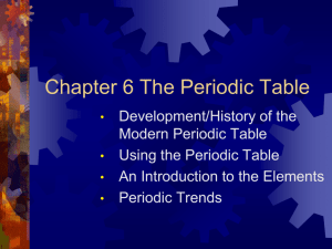 Periodic table 2013