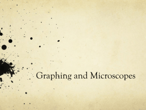 Graphing and Microscopes