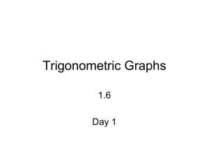PPT 1.6 Graphing Trigs Day 1