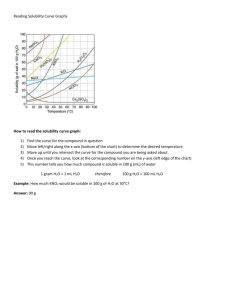 Reading Solubility Curve Graphs