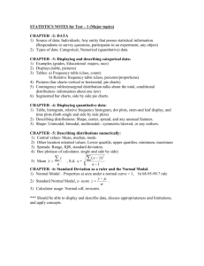 NOTES for Test – 1