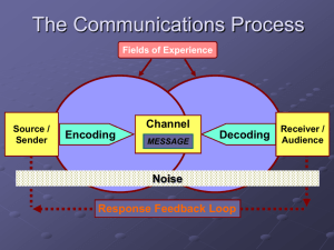 The Communications Process, Models, and Theory