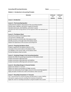 Accounting 30S Learning Outcomes Name: Module 1—Introduction