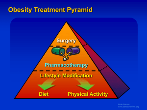 Medical_Treatment_of_Obesity