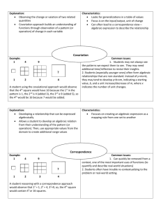 Frayer model for covariation vs correspondence