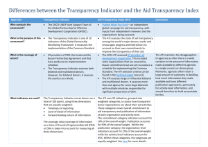 Differences-between-Transparency-Indicator-and