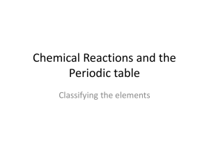 SCI_MODULE_01b(i)_MATERIALS_ CHEMICAL_REACTIONS