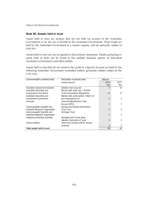 2012 Consolidated Financial Statements - Notes 40