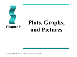Lecture Ch 9 - Duke Statistics