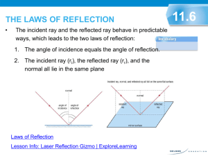 laws of reflection
