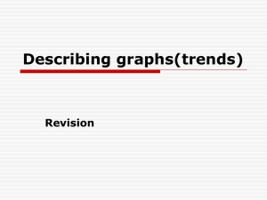 Describing graphs(trends)
