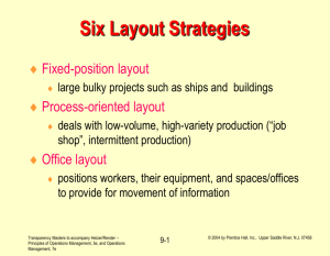 the strategic importance of layout decisions