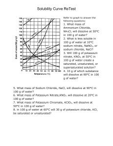 Solubility Curve retest