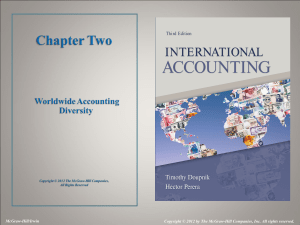 CHapter 2 international accounting