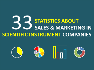 33 Statistics About Sales & Marketing in Scientific Instrument Companies