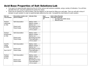 Acid Base Properties of Salt Solutions
