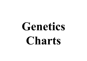 Genetic Charts