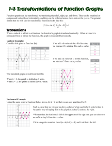 1.3 Notes - Transformations of Function Graphs (1)
