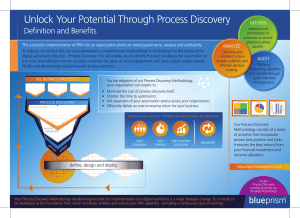 Unlock Your Potential Through Process Discovery graphic