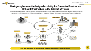 IOT Armour is a next-gen cybersecurity solution designed explicitly for critical infrastructure and   connected devices in the Internet of Things (IoT).
