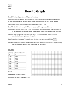 0.6.11 How to Graph