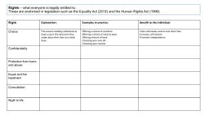 Unit 2 Individual Rights Table