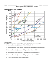 Reading Solubility Charts and Graphs