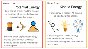 About Me Energy Forms