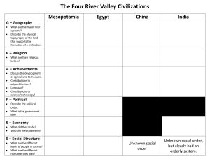 4 River Valleys Chart
